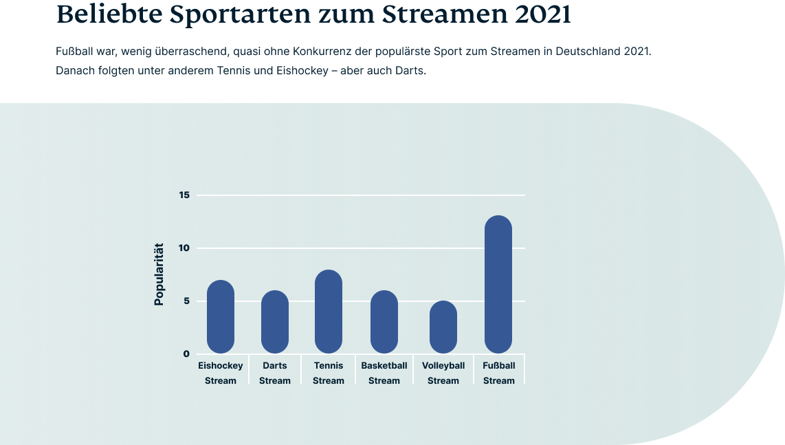 Top Sports Streams Germany