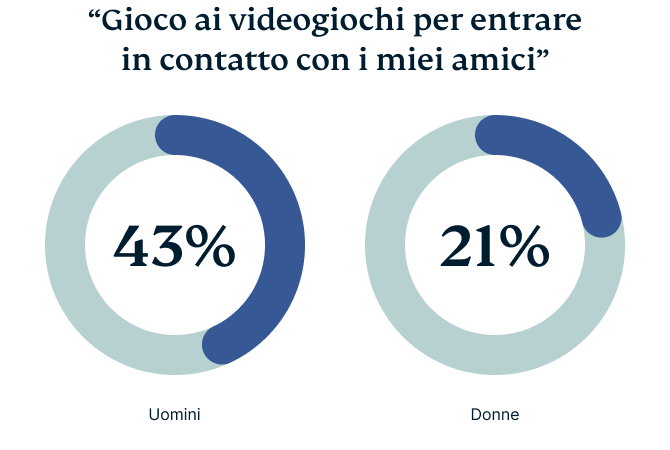 Video Games Survey Graphic 2 3