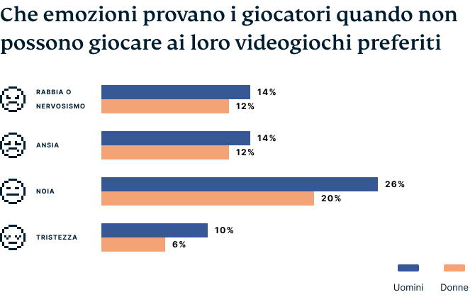 Video Games Survey Graphic 3 1 1