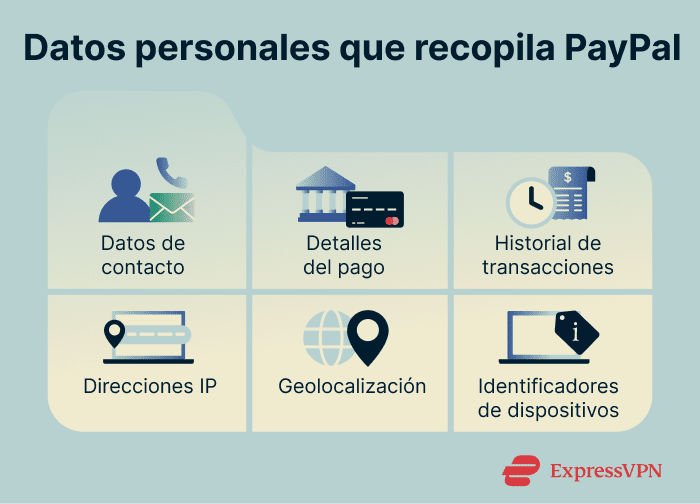 Image Is Paypal Safe Personal Data That Paypal Collects 1 1