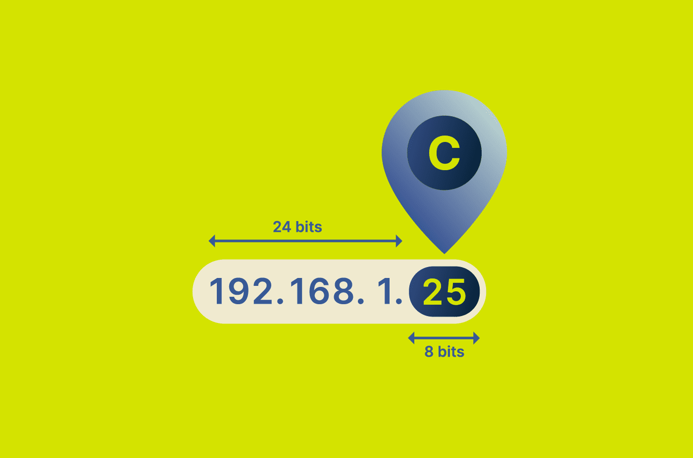 Class C IP address